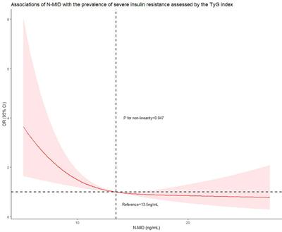 Osteocalcin is associated with triglyceride glucose index rather than HOMA-IR in men with type 2 diabetes